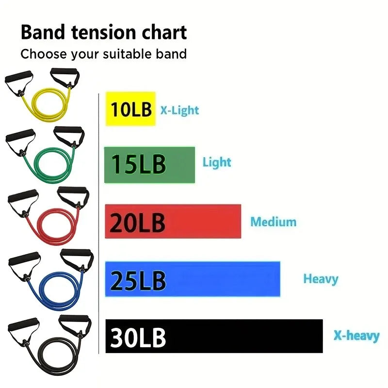 Pro-Flex™ stretch resistance bands 5-level set